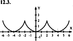  12.3      = f()    = 4, ,  f(x) = x2 / 2   [-2;...