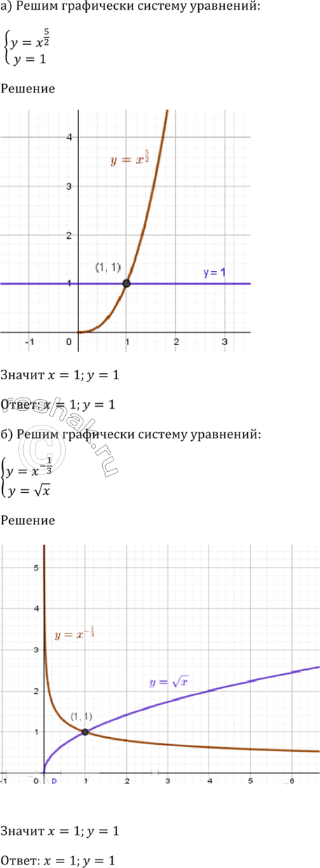  38.16    :)  = ^5/2, = 1;)  = x^-1/3, = (x);)  = x^1/6, = ||;)  =...