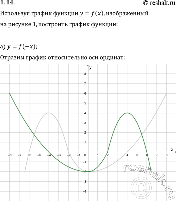  1.14     = f(x),   . 1,   :)  = f(-x);) y = -f(x);)  = -f(-x);) y = f(x-1) +...