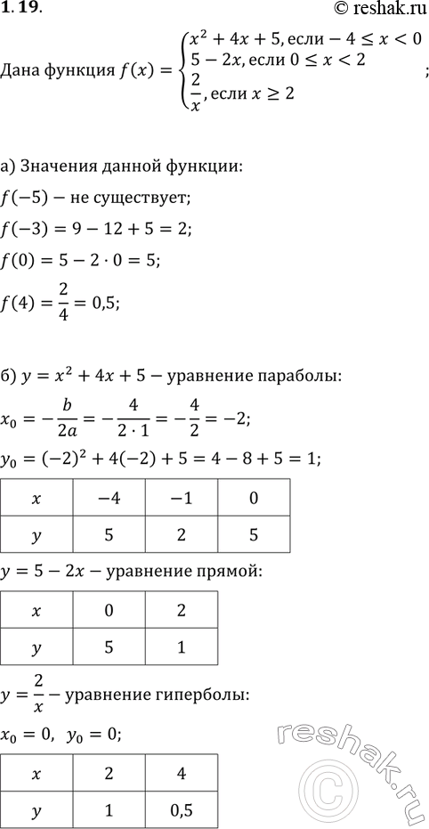  1.19    = f(x), 2 + 4 + 5,  -4...