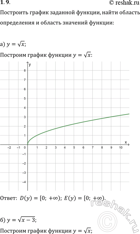  1.9)  = (x); )  = (x - 3); )  = -(x);)  = -(x) + 2....