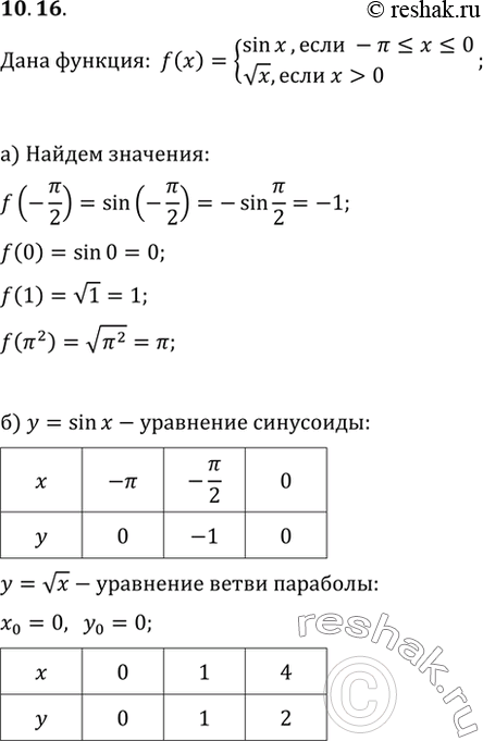  10.16    = f(x),  f(x) = sin x,  -...