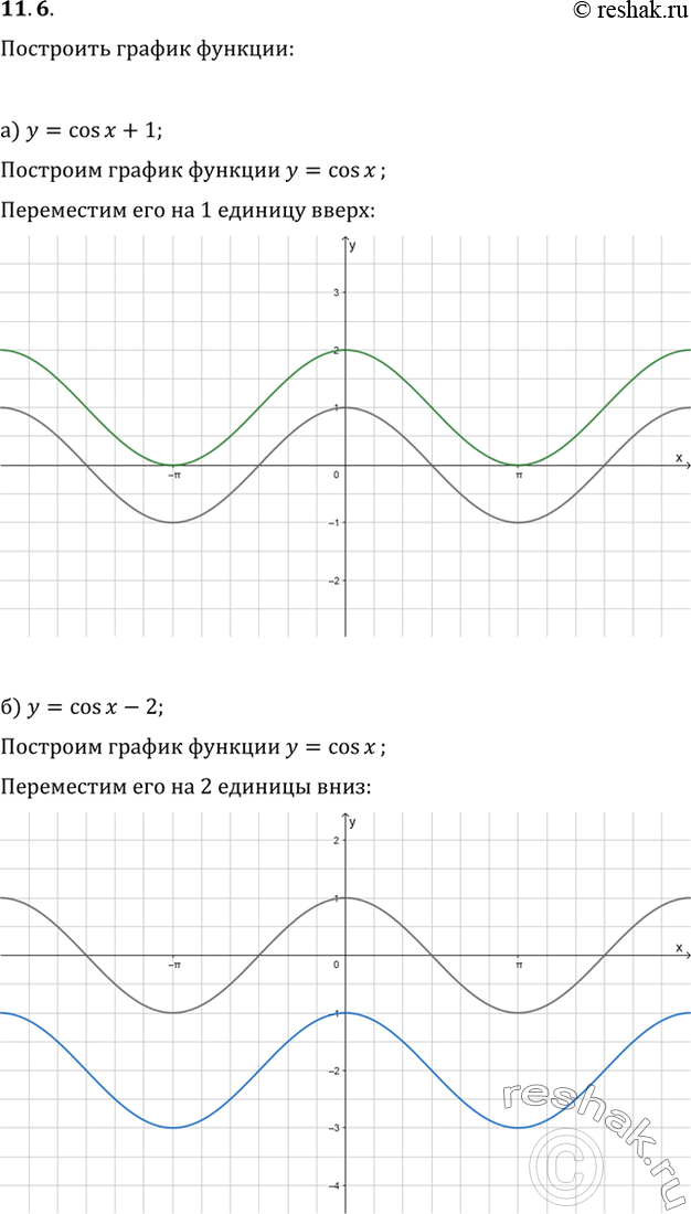  11.6 )  = cos x + 1;)  = cos x - 2;)  = cos x - 1/2;)  = cos x +...