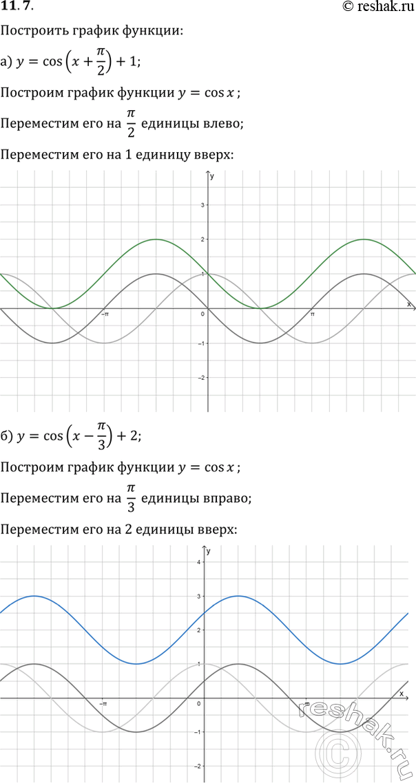  11.7 )  = cos (x + /2) + 1; )  = cos (x - /3) + 2;)  = cos (x - /2) - 1/2;)  = cos (x + /6) -...