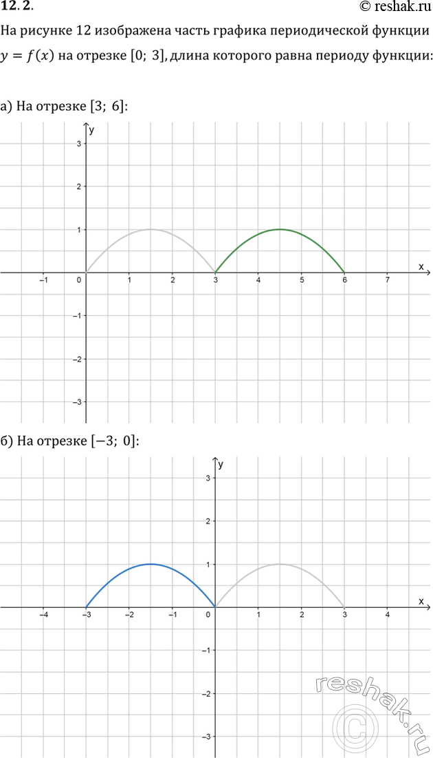  12.2   12       = f(x)   [0; 3],     .   :) ...