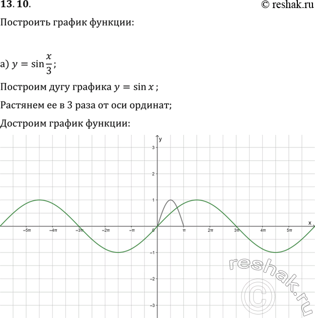  13.10   :)  = sin x/3;)  = cos 2x; )  = cos x/2;)  = sin...