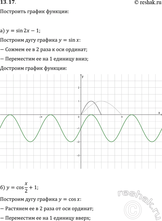  13.17   :)  = sin2x - 1; )  = cos x/2 + 1;)  = cos2x + 3;) y = sin x/3 -...