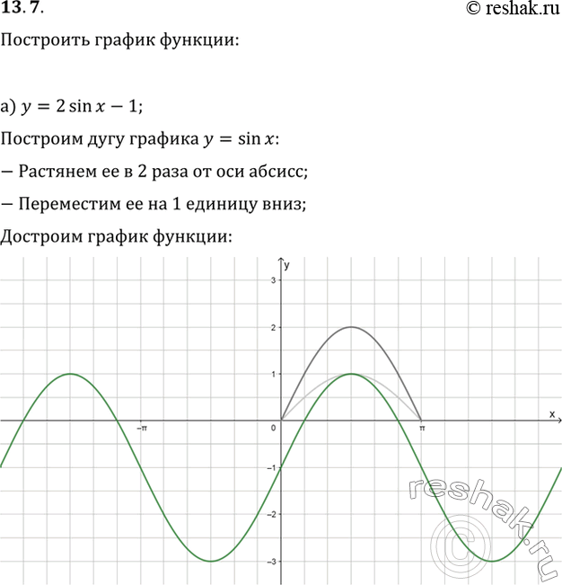  13.7   : )  = 2sin x - 1;)  =  1/2 cos x + 2;)  =  3/2 sin x + 3;)  = 3cos x -...