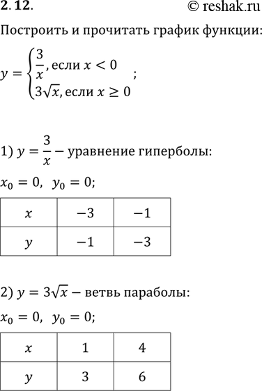  2.12     :y =3/x,  x < 0,3*(x),   >=...