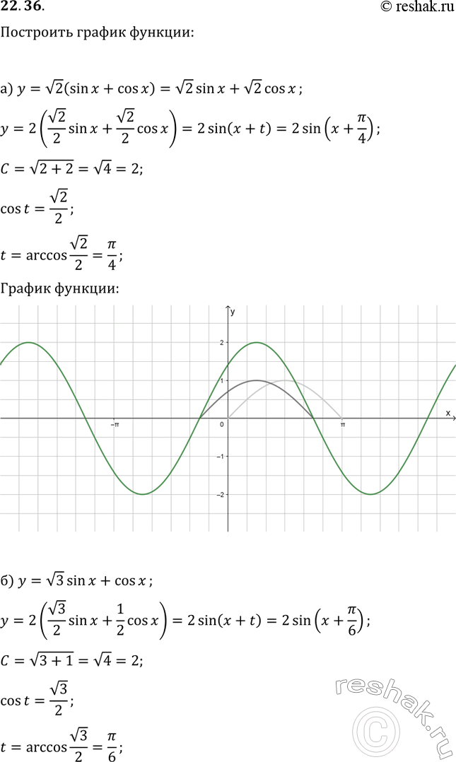  22.36   :)  = (2) (sin x + cos x); )  = (3)sin x + cos x; )  = sin x - (3) cos x;) y = sin x - cos...