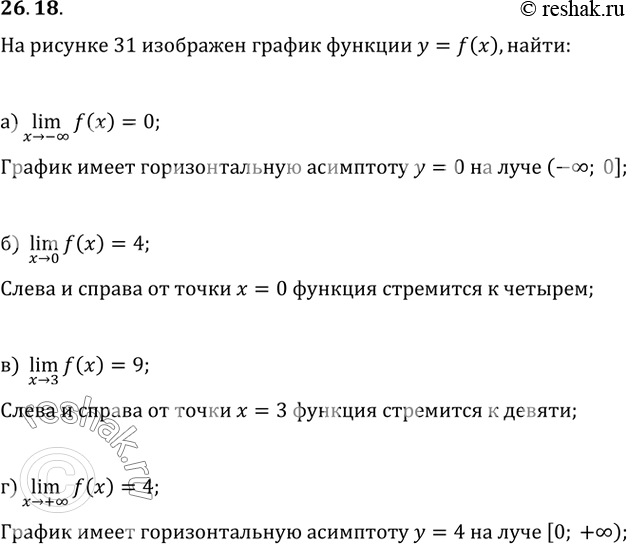  26.18   31    y = f(x).:a) lim f(x);x -> -) lim f(x); x -> 0) lim f(x);x -> 3) lim f(x).x ->...