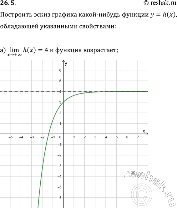  26.5    -  y = h(x),   :) lim h(x) = 4   ;x -> +) lim h(x) =...