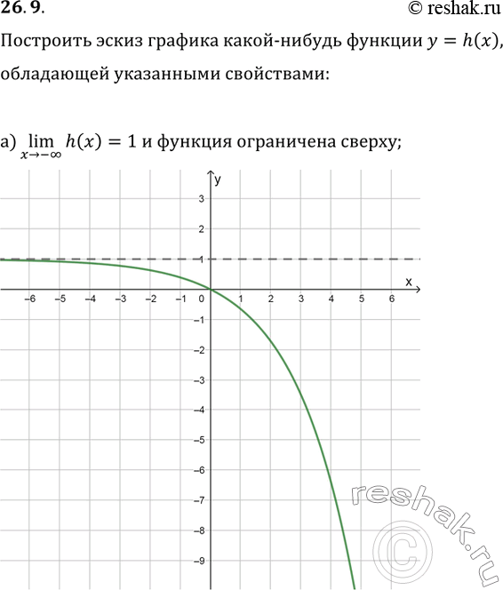  26.9 a) lim h(x) = 1    ;x -> -) lim h(x) = 1    ;x -> +) lim h(x) = -2  ...