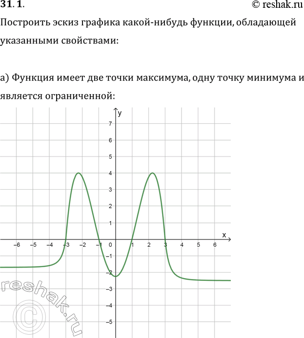  31.1    - ,   :)     ,     ...