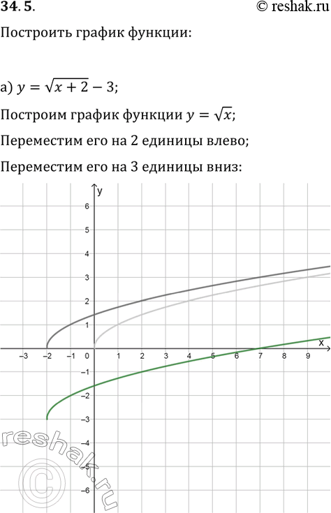  34.5)  = ( + 2) - 3; )  = (3)( - 1) + 2; )  = (4)( - 1) + 3;)  = (5)(x + 4) -...