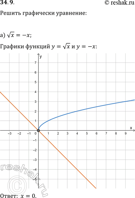  34.9   :) (x) = -x;) (3)(x) = 7 - 6x; ) (4)(x) = 2 - x;) (5)(x) =...