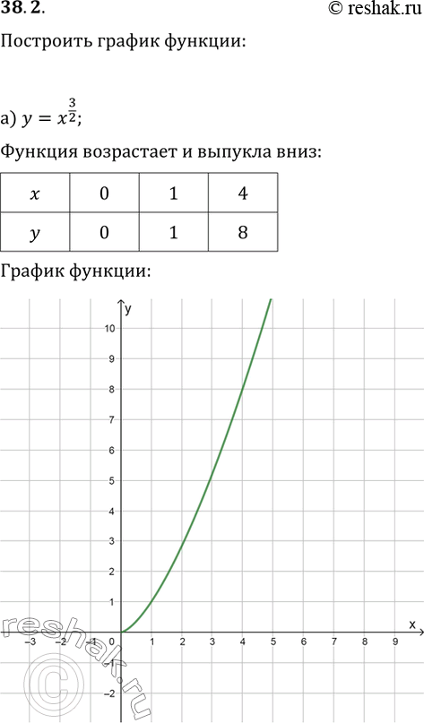  .38.2   10-11 