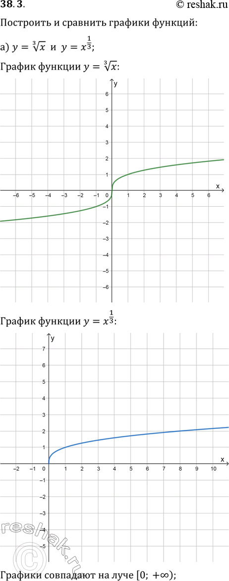  38.3     :)  = (3)(x)   = x^1/3; )  = (4)()   =...