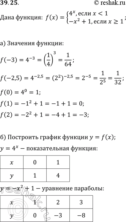  39.25    = f(x),  f(x) =4^,   < 1,-x^2 + 1,   >= 1.)  f(-3); f(-2,5); f(0); f(1); f(2);)    ...