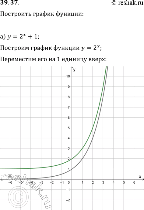  39.37   :) y = 2^x + 1; )  = (1/3)^x - 2; )  = 4^ - 1;)  = (0,1)^x +...