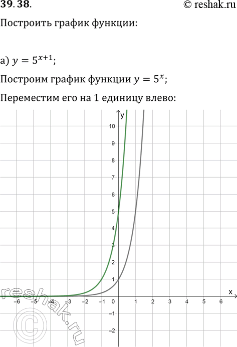  39.38 )  = 5^( + 1);) y = (3/4)^(x - 2);)  = 3^(x - 2);) y = (2/3)^( +...