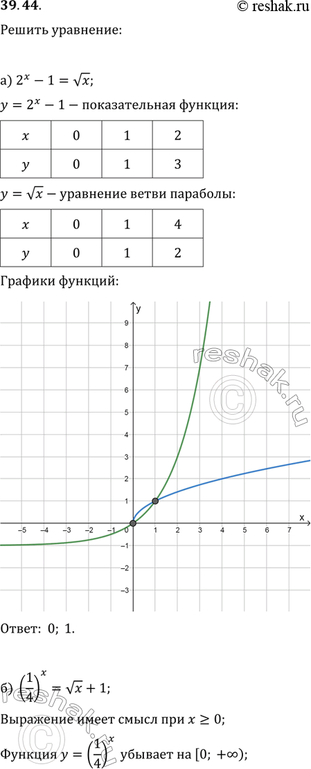  39.44  :) 2^x - 1 = (x); ) (1/4)^x = (x) + 1; ) 3^x - 1 = -(x);) (1/3)^x = (x) +...