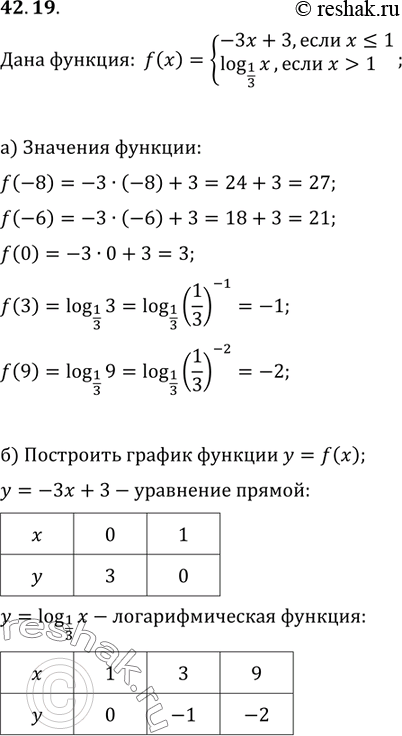  42.19    = f(x),  f() =-x + 3,    1.)  f(-8), f(-6), f(0), f(3), f(9);)   ;)  ...