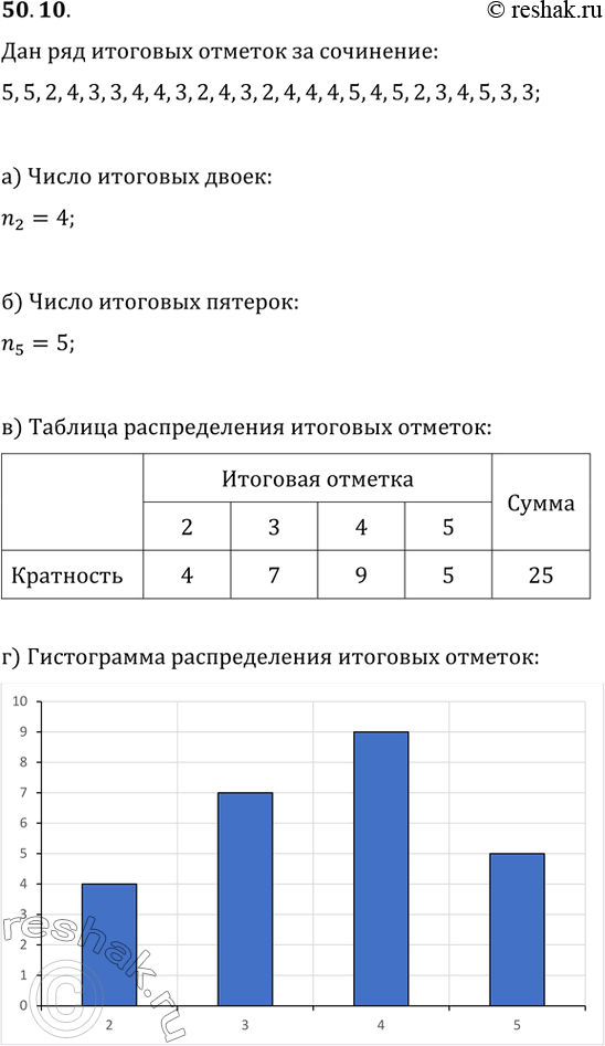  50.10        :2,     5; 3,     5  6; 4,   ...