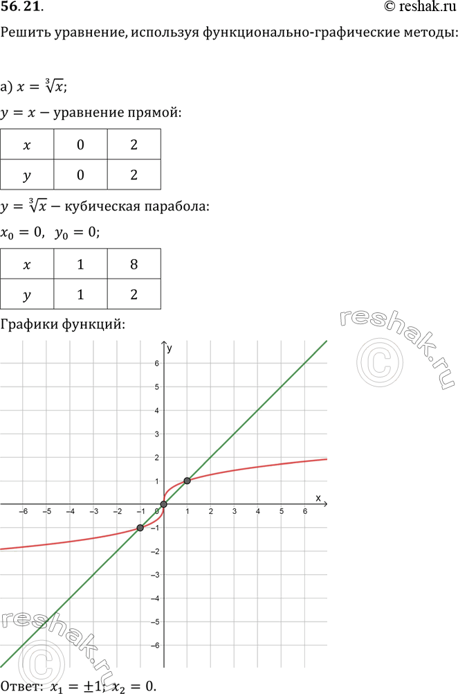  56.21  ,  - :)  = (3)(x); ) || =...