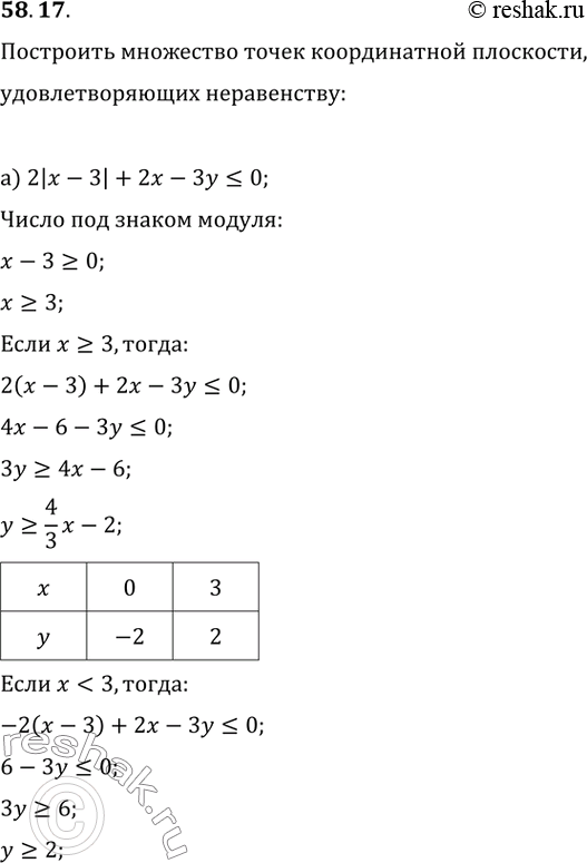  58.17     ,  : ) 2| - 3| + 2 -  = 2 +...