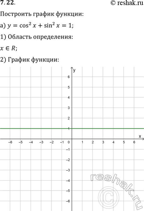  7.22   :)  = cos^2(x)+ sin^2(x); )  = cos^2(1/x) + sin^2(1/x); )  = sin^2( x) + cos^2( x);)  = sin^2(1/(x2 - 4)) +...