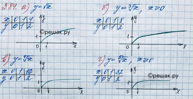  .3.84   10 