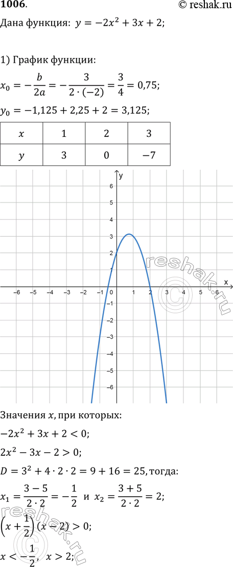  1006.    = -22 + 3 + 2.1)       ,   () < 0.2) ,      [1; 2].3) ...