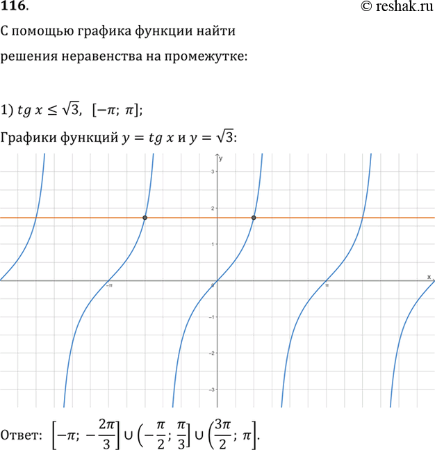  116.     y = tgx  y = ctgx     x   ,    :1) tgx=- 3, (-3/2;...