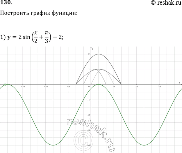  130.   :1)  = 2sin(x/2 + /3) -2;	2)  = cosx -  cos2x;3) y = cos |x|;	4) y = sinx;5) y = sinx + |sinx|;	6) y =...