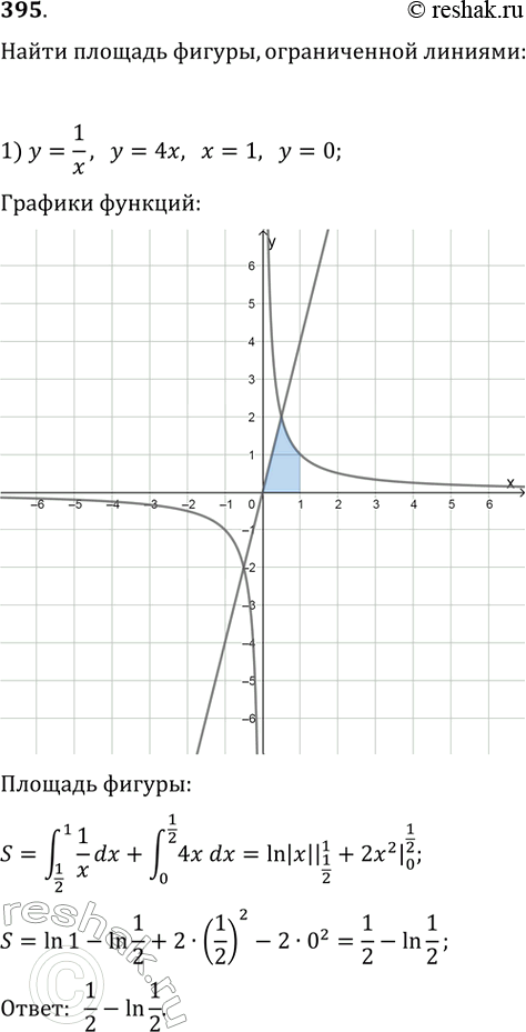    ,    (395396).395. 1) = 1/x, y = 4, =1,  = 0;	2)  = 1/x2,  = ,  = 2,  = 0;3)  = 2 + 1,  = + 1;	4)  =...