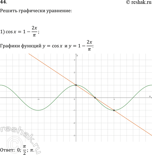  44.   :1) cosx = 1-2x/;2) cosx=  x-/2;3) cosx = 1 +  x- 2;4) cosx = x+ /2....