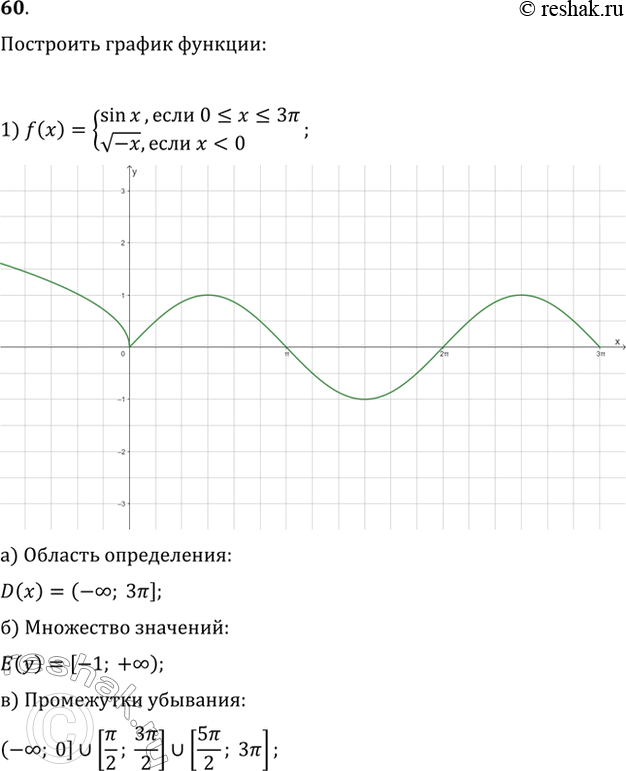  60.     = f(), : )   ; )  ; )  :1) f(x) = sinx, ...