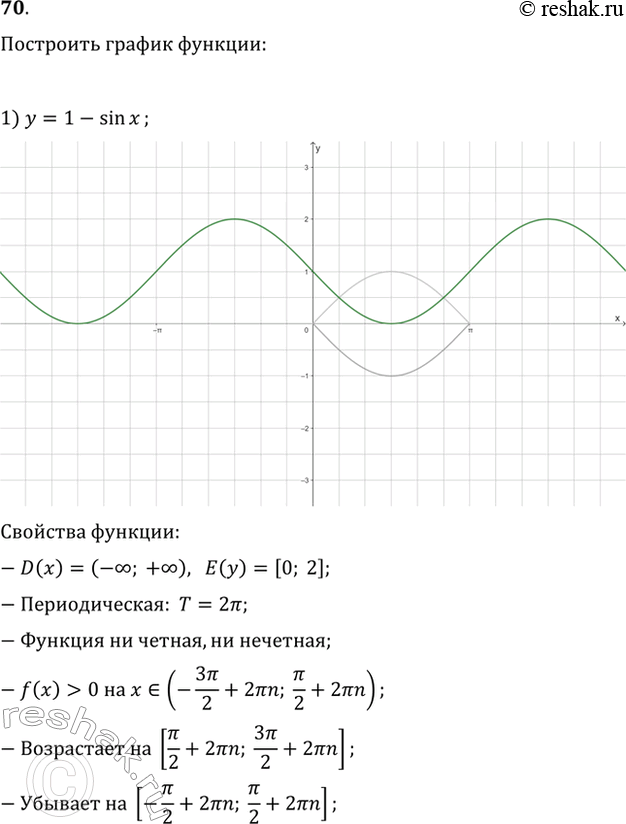  70.      :1)  =1-sinx;	2)  = 2 + sin ;	3)  = sin3x;4)  = 2sinx;	5)  =	3sinx/2;	6) y =...