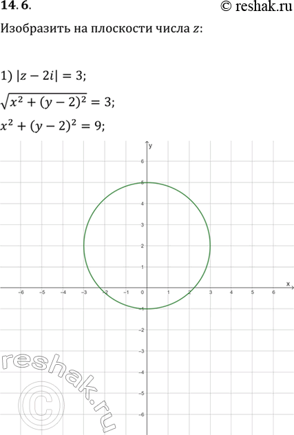  14.6.       z,  :1) |z-2i|=3;   3) |z-2i|>3.2)...