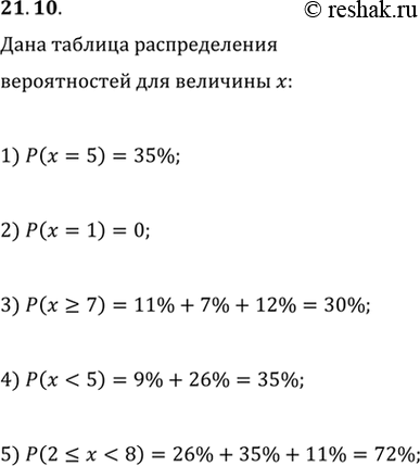  21.10.       . : 1) P(x=5);   2) P(x=1);   3) P(x>7);   4)...