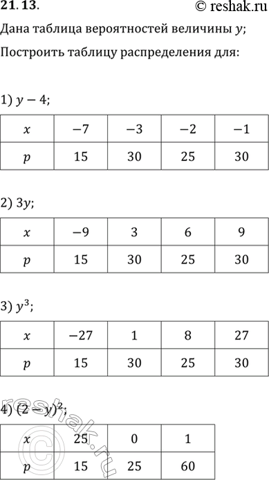  21.13.       .    : 1) y-4;   2) 3y;   3) y^3;   4)...