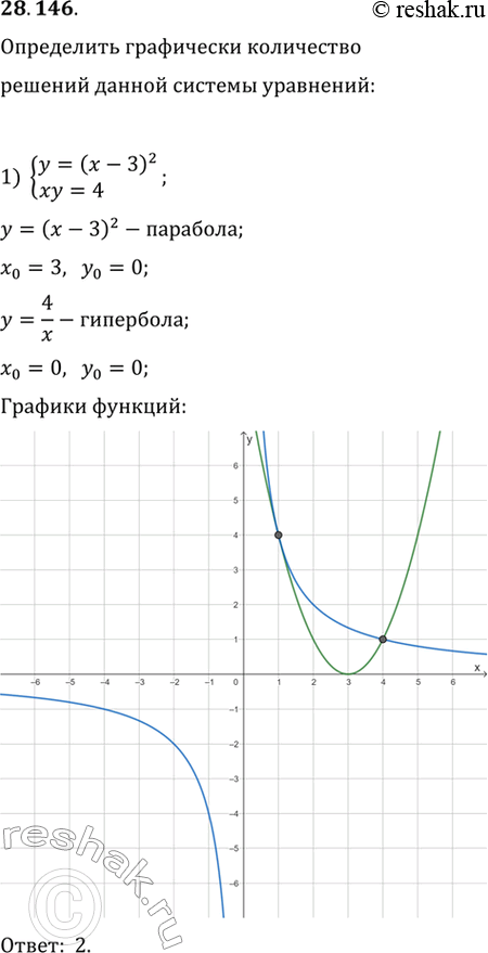  28.146.      :1) {(y=(x-3)^2, xy=4);   3) {(x^2-y=1, x^2+y=4x);2) {(x^2+y^2=4, y+x=3);   4) {(x^2+y^2=8,...