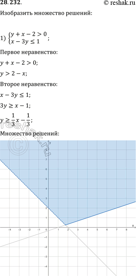  28.232.	        :1) {(y+x-2>0,...