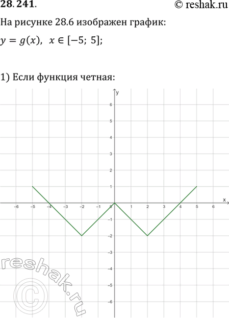  28.241.	  28.6     =g(x),    [-5; 5].    ,   : 1) ; 2)...