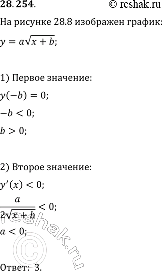  28.254.	  28.8    y=av(x+b).   :1) a>0, b>0;   3) a0;2) a>0,...