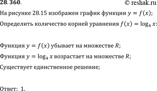  28.360.	  28.15     y=f(x),     .     f(x)=log_4...