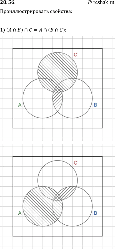  28.56.   ,      :1) (A n B) n C=A n (B n C);2) A U (B n C)=(A U B) n (A U...