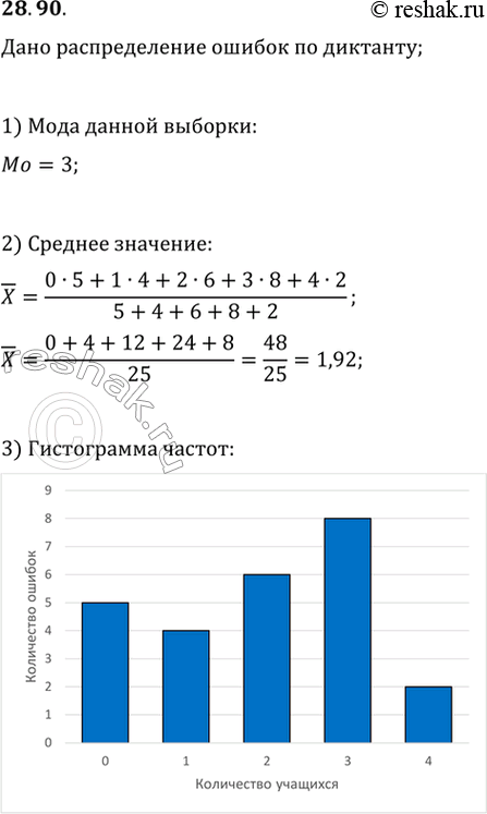  28.90.       25  11   ,      ,  ...