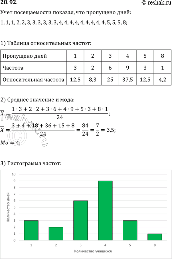  28.92.    24  11  ,          : 4, 1, 4, 1, 4, 5, 4, 2, 3, 3, 5, 4,...